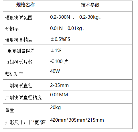 技術(shù)指標.png